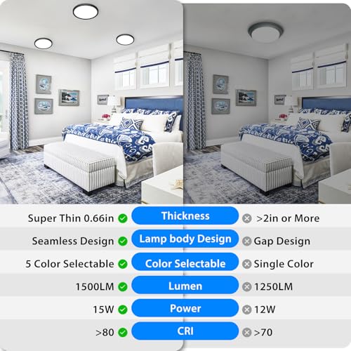 7 inch LED Ceiling Light comparison with a standard incandescent bulb to show brightness difference