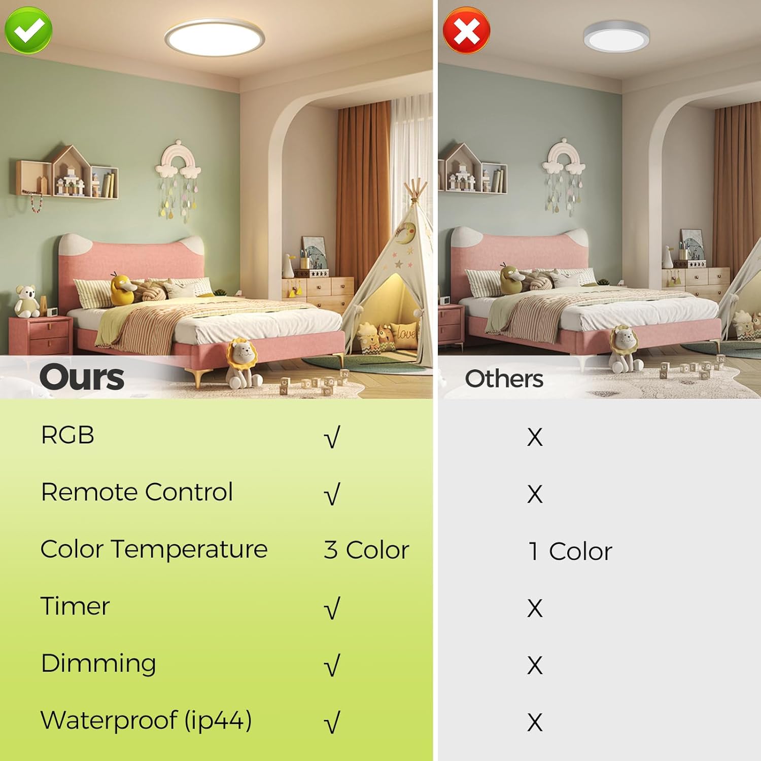 Fastlighting RGB ceiling light vs competitors comparison chart