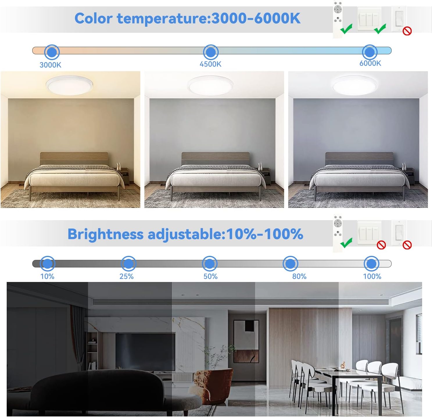 Flush Mount Ceiling Light Fixture Dimmable, Nightlight 11.6Inch 24W 3200LM LED Ceiling Light with Remote Control, 3000K/4500K/6000K 3 Color Temperatures for Kitchen Bedroom Dining Room-White #4