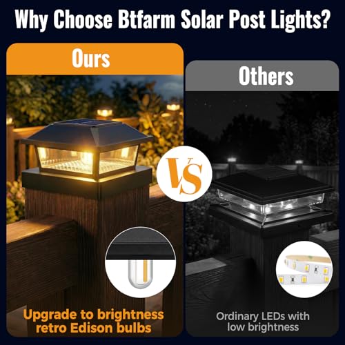 retro Edison bulb design emitting warm vintage glow from solar post light