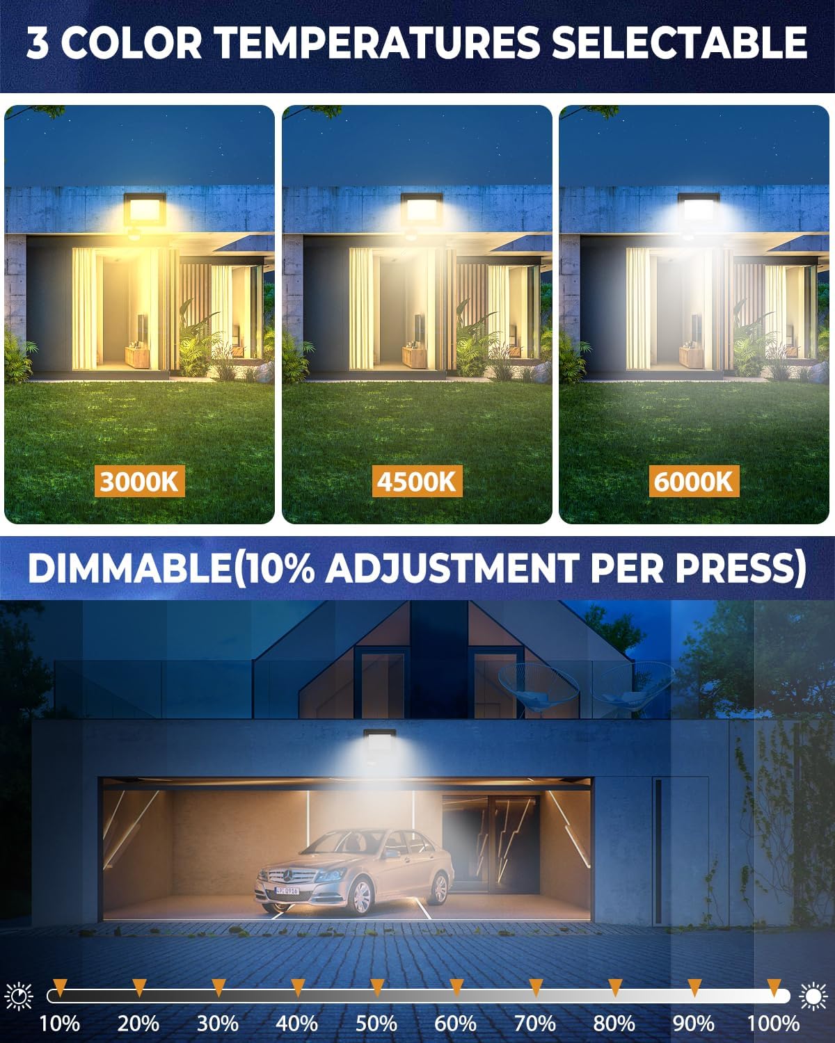 3 color temperatures selectable and dimmable from 10% to 100% brightness via remote control