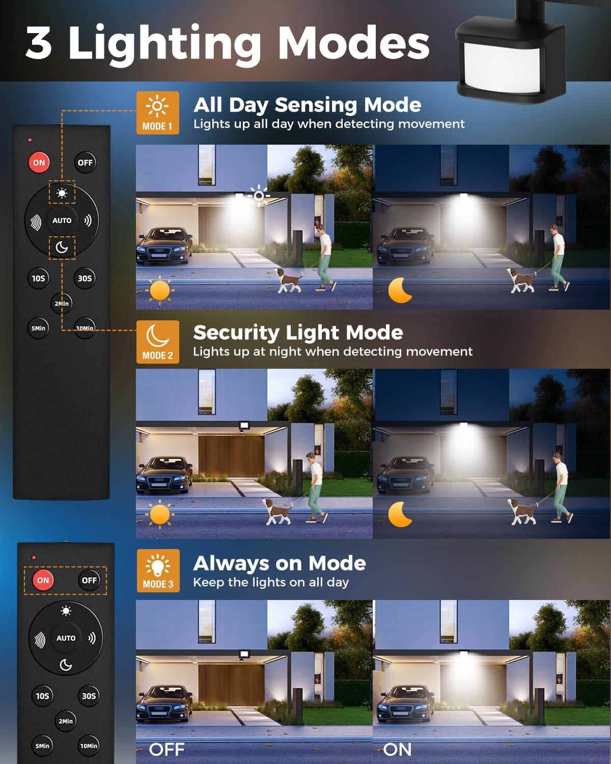 three lighting modes: all-day sensing, security light, always-on mode