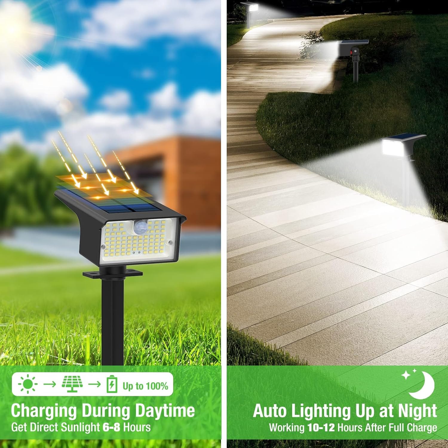 Day-night charge cycle diagram showing solar panel charging in sunlight and auto on/off at dusk and dawn.