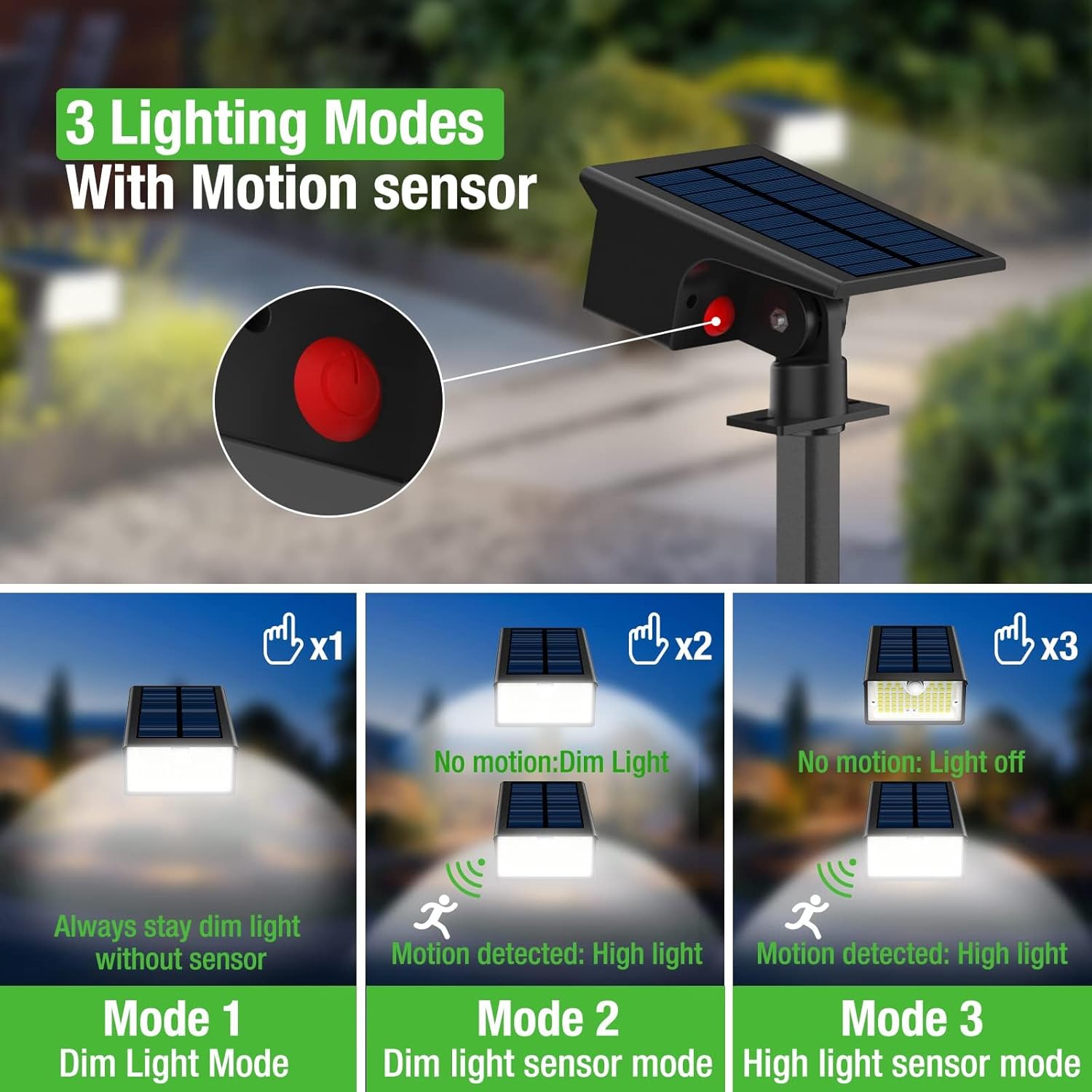 Solar motion sensor spotlight displaying three lighting modes: steady dim, dim sensor, and security motion.