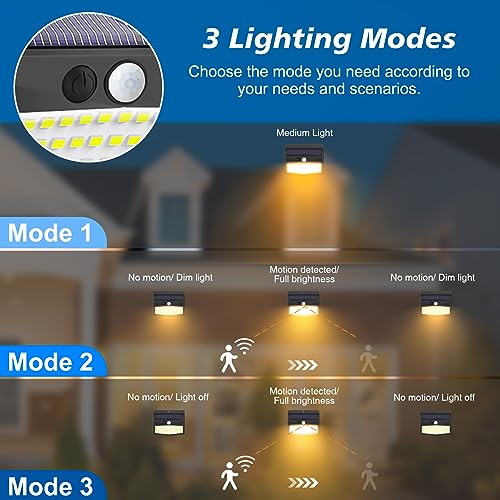 solar wall light showing three lighting modes: motion sensor, dim, and off