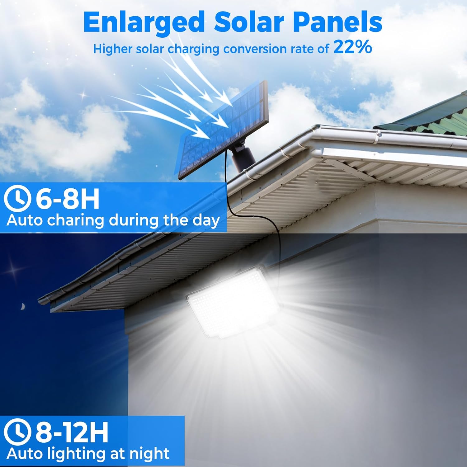 solar charge cycle diagram showing battery charging during daylight