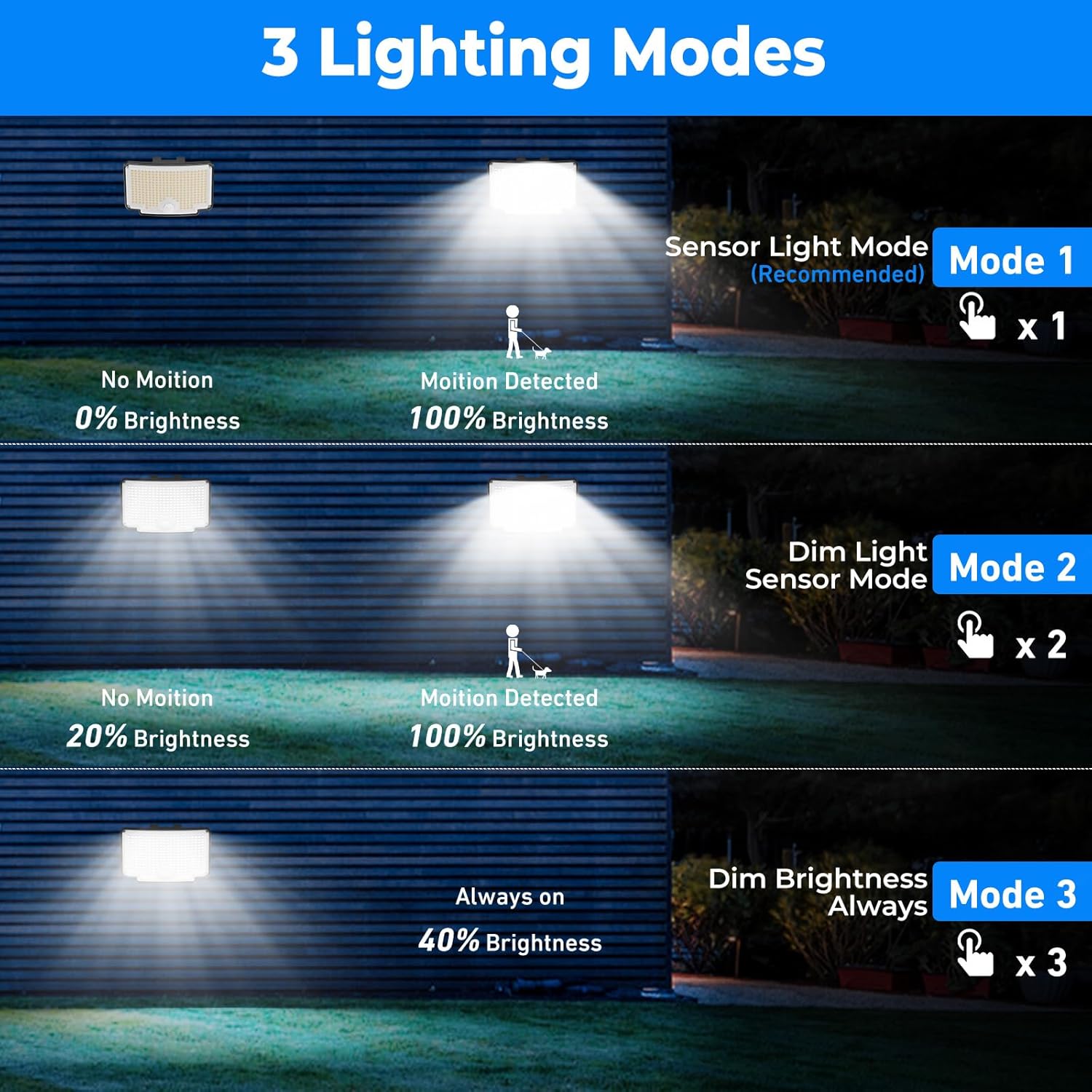three lighting modes including motion trigger, dim sensing, and steady brightness