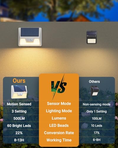 Solar wall light performance comparison vs other lights showing brightness