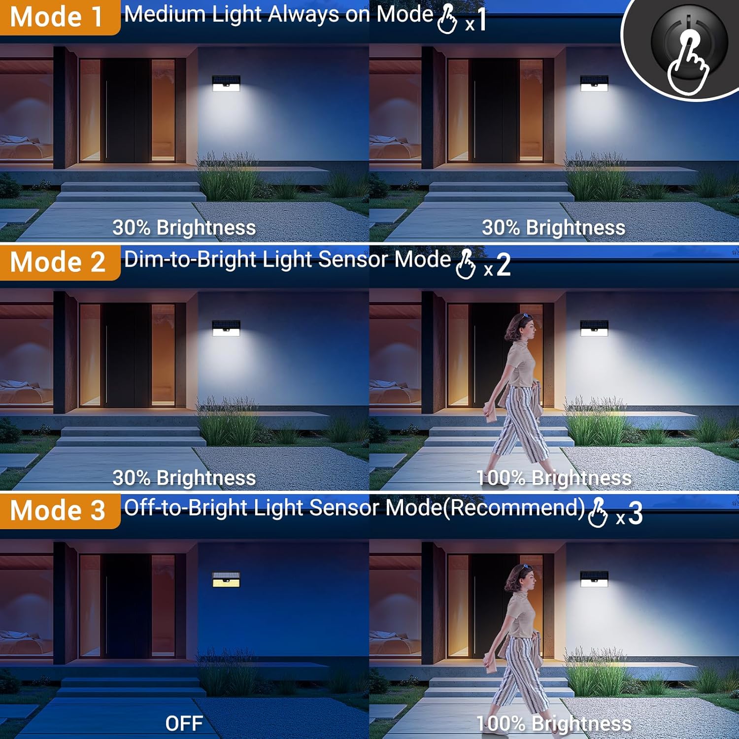 Solar wall light displaying three lighting modes: medium always-on, dim-to-bright, off-to-bright