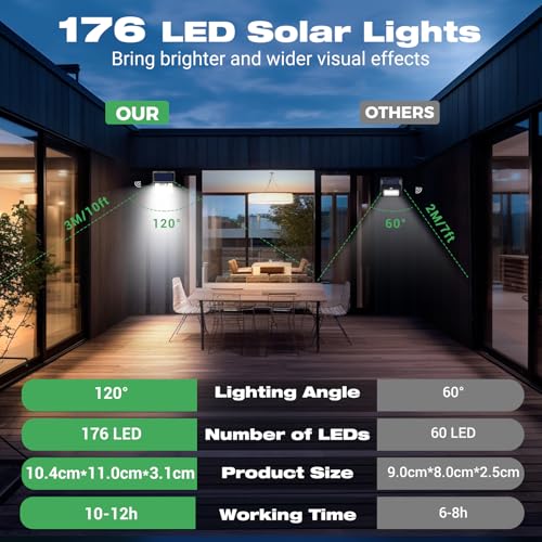 Specs comparison chart comparing LED count, modes, and waterproof rating