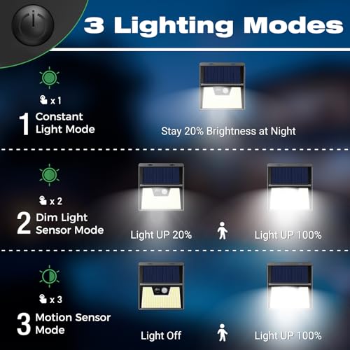 Three lighting modes: constant light, dim sensor, and light sensor mode