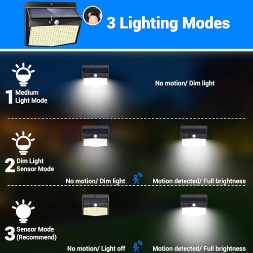 Three lighting modes including steady medium brightness and motion-activated full brightness.