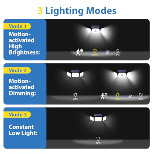 Three lighting modes of solar security light: dim, bright, and motion-activated